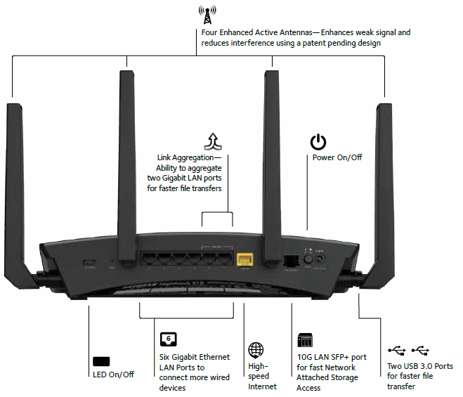 NETGEAR R9000 Specifications