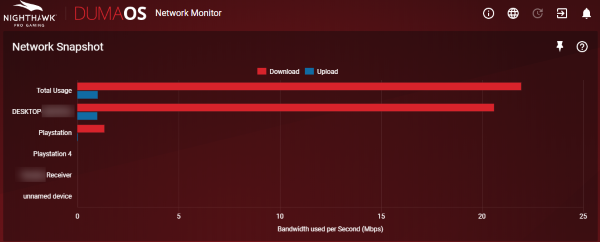 NETGEAR XR500 Gaming Router Network Monitor